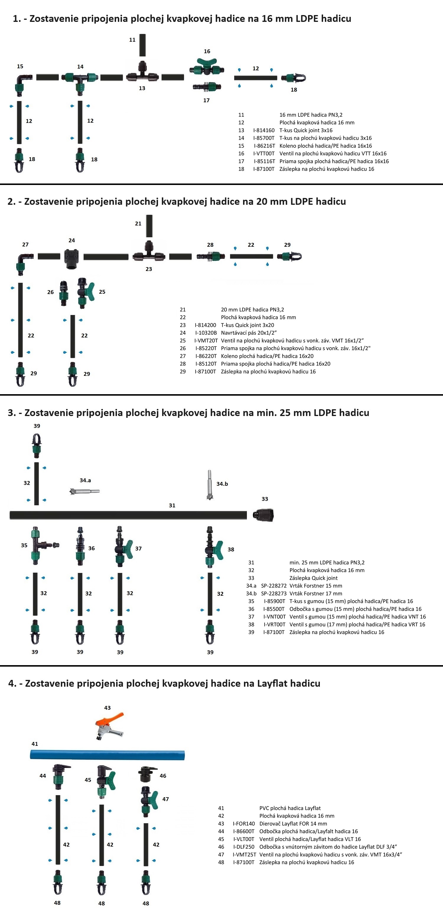 Zostava plochej kvapkovej hadice IrritecTape 16 mm napojenej na hlavné potrubie pomocou štartovacieho ventilu s tesnením. Ilustrácia znázorňuje správne zapojenie kvapkovej pásky do zavlažovacieho systému vrátane filtra a regulátora tlaku pre rovnomerné zavlažovanie.